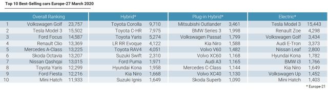 dati vendite auto elettriche