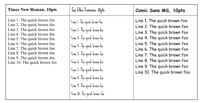 nuovi font google doc