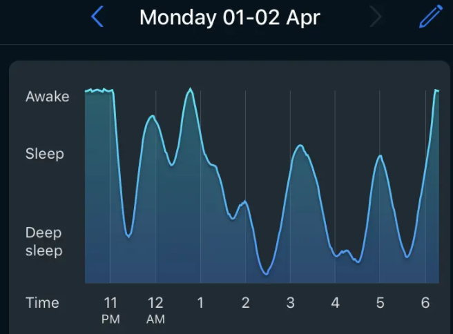 sleep cycle app sonno
