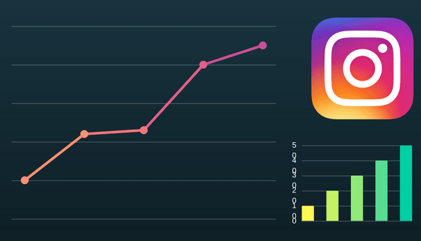 tasso di coinvolgimento di Instagram