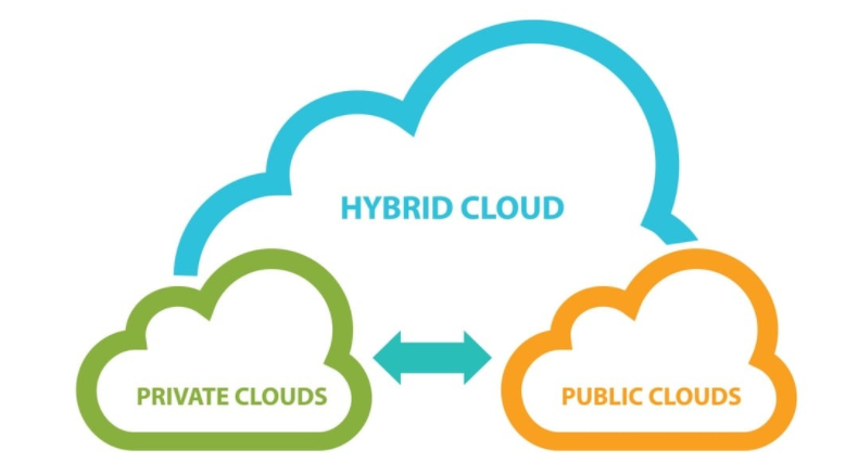 Le 5 cose principali da sapere sul cloud ibrido