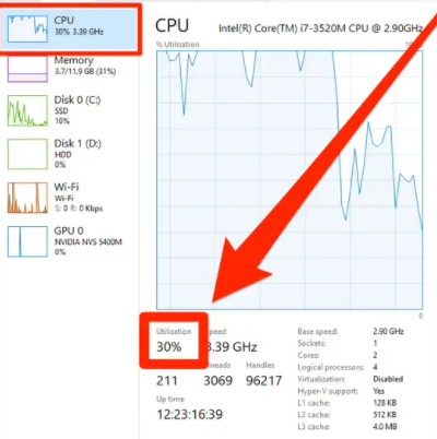 Come sapere se la CPU sul tuo computer funziona bene
