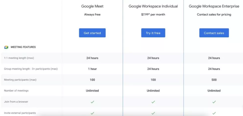 google meet prezzi quanto costa