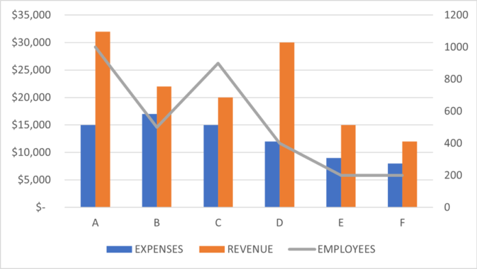 asse secondario in un grafico di Excel