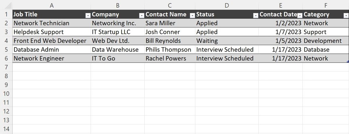 Una tabella di dati in Excel contenente i risultati di un'importazione XML.