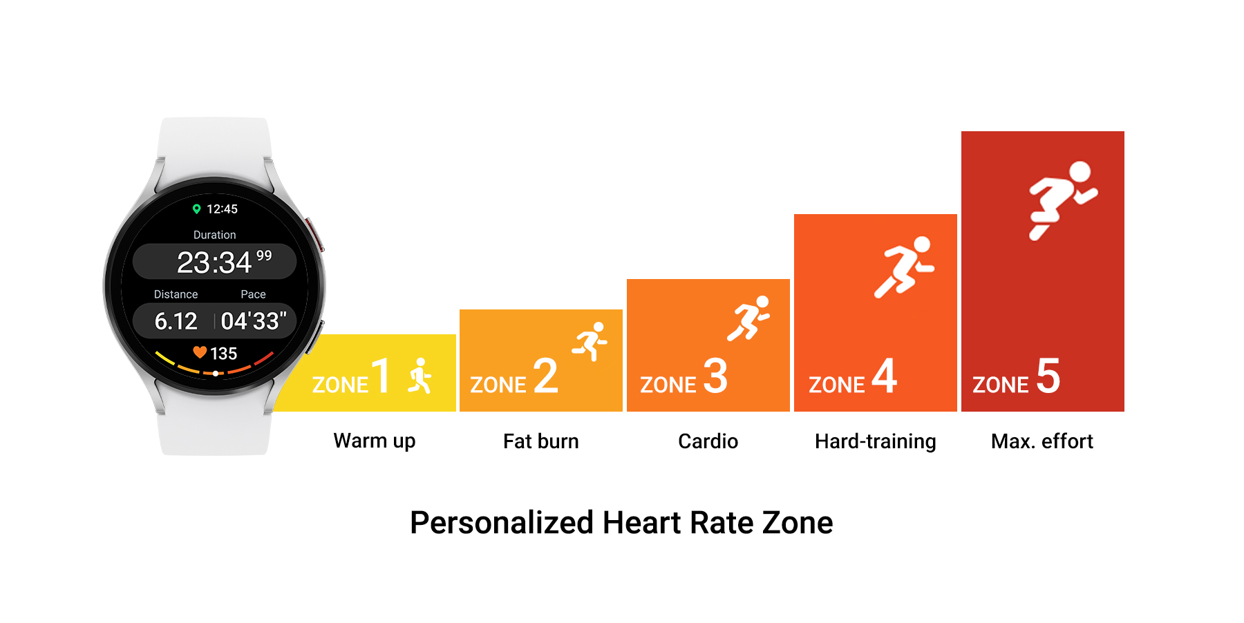 One UI 5 Guarda le zone di frequenza cardiaca personalizzate