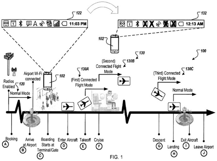 Un diagramma che spiega il brevetto di Google "modalità di volo connesso."