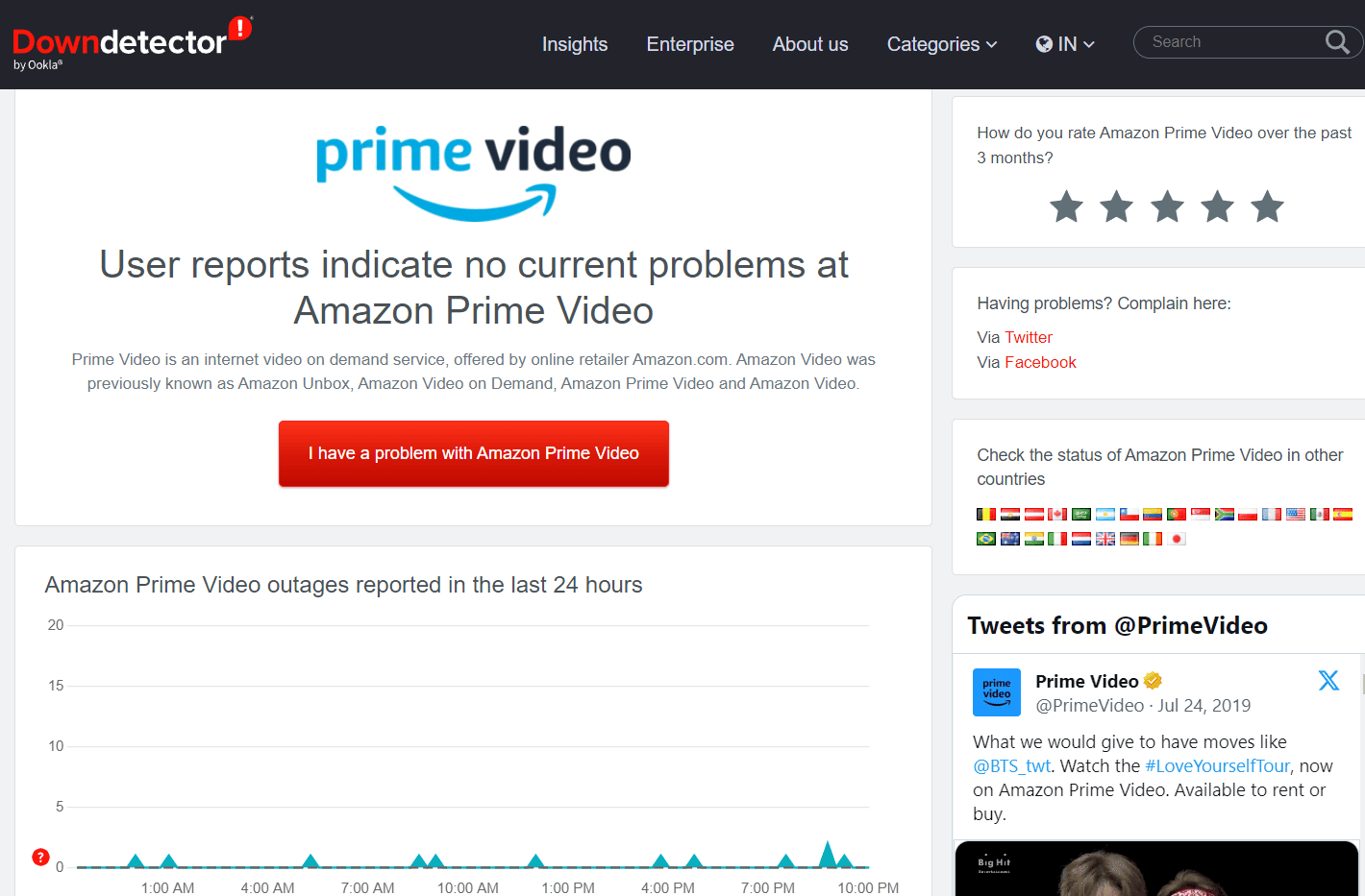 Downdetector per Prime Video