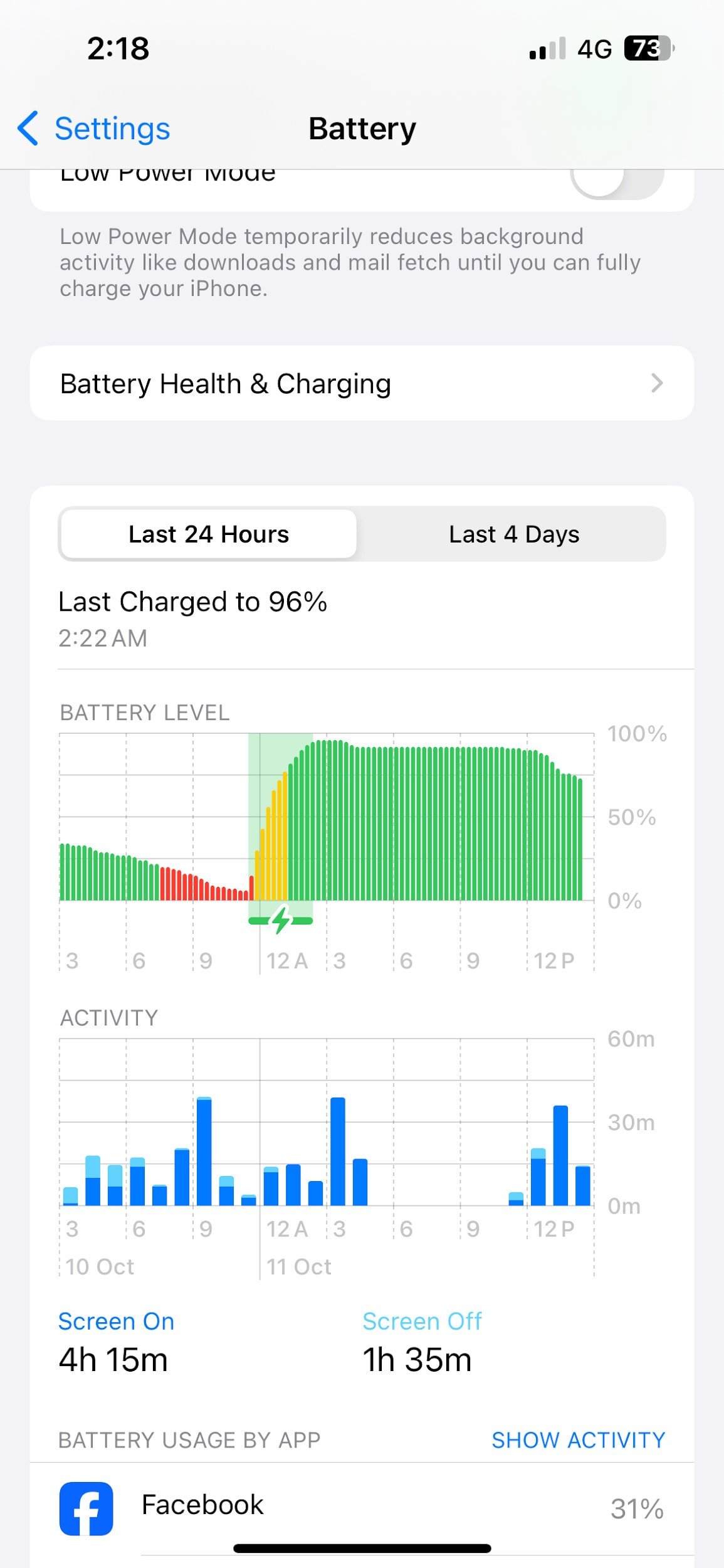 Controllare e monitorare la carica e l'utilizzo della batteria | come controllare il registro delle attività dell'iPhone