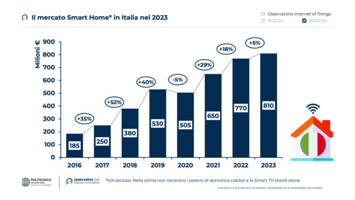 smart home