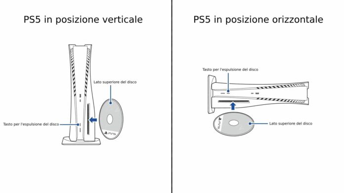 Come inserire i dischi nel lettore della PS5 senza sbagliare verso